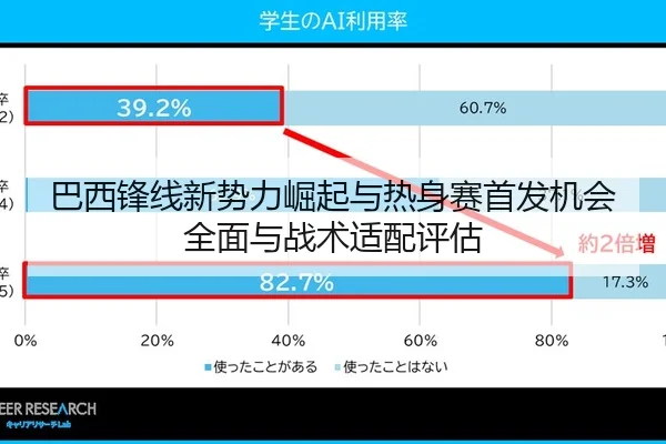 巴西锋线新势力崛起与热身赛首发机会全面与战术适配评估